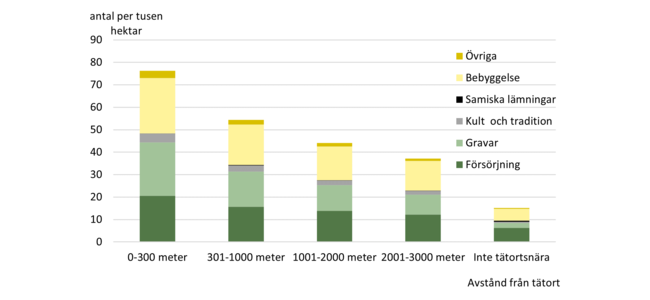 Tabell tätortsnära skogar 2024